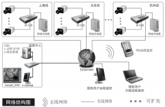 找一個(gè)店鋪管理軟件，有進(jìn)貨，庫存最好是免費(fèi)的！