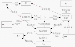 小型超市管理軟件！