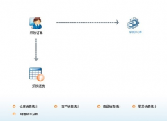 求最簡(jiǎn)單的超市倉(cāng)庫(kù)管理軟件！免費(fèi)的！