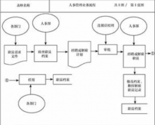 超市管理軟件用什么品牌好??？