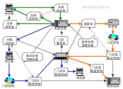 超市管理軟件！