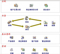 手機(jī)連鎖店銷售管理系統(tǒng)哪個(gè)比較好！