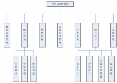 推薦個(gè)服裝連鎖店管理系統(tǒng)！支持會(huì)員管理要好！