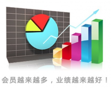 一般大型商場(chǎng)的數(shù)據(jù)管理中心都用什么軟件？