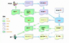 網(wǎng)店管理軟件什么好用？