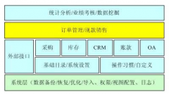 網店的管理軟件哪個好？