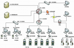 加氣站安全系統(tǒng)管理的資料怎樣做？