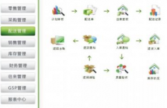 零售管理軟件有哪些是免費的？