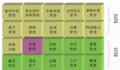 請教零售業(yè)ERP系統(tǒng)盤點流程！