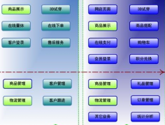 要面試零售業(yè)ERP實施，應(yīng)該看些什么？