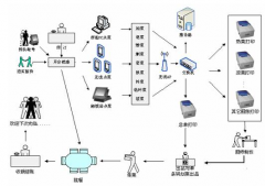 餐飲管理軟件的功能和特點(diǎn)是什么？