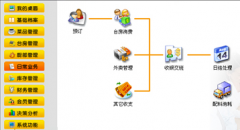 餐飲管理軟件哪個(gè)好？？