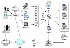 國內(nèi)餐飲連鎖管理軟件有哪些？他們的優(yōu)劣勢怎樣？