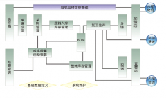 快餐店管理軟件哪個(gè)好？
