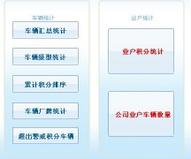 停車場(chǎng)收費(fèi)管理系統(tǒng) 急求 急求?。。。?>
            </a>
        </div>
        <h4 class=