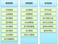 教學(xué)管理系統(tǒng)？