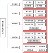 在win7下教務(wù)管理系統(tǒng)登入不正常，如何解決？
