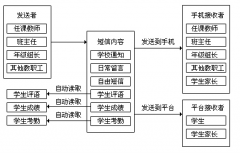 幫忙做個泛普軟件教學管理系統(tǒng)？