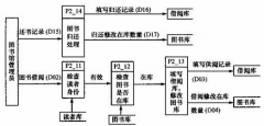 如何選擇圖書管理軟件？