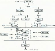 哪種免費的中小生產(chǎn)型企業(yè)管理軟件好？