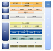 生產管理系統(tǒng)軟件哪個好？