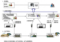 小型工廠生產管理軟件，麻煩您推薦一個啦！