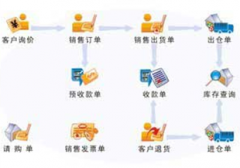 有沒有比較好用的生產(chǎn)管理軟件？