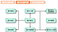 生產(chǎn)管理軟件是什么？