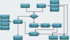 生產(chǎn)加工企業(yè)管理軟件選什么好呢？
