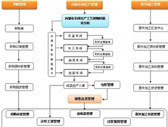 五金生產(chǎn)企業(yè)管理軟件哪個好？