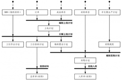 免費(fèi)工廠（生產(chǎn)企業(yè)）管理軟件有哪些？