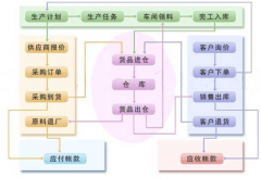 中小生產(chǎn)制造型企業(yè)管理軟件哪家好?