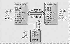 生產(chǎn)管理軟件破解版哪個(gè)好？