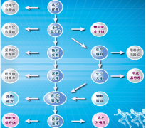 中小生產企業(yè)倉庫管理軟件哪個好？