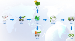 庫(kù)存管理系統(tǒng)免費(fèi)版哪個(gè)好？