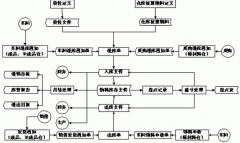 好用的免費庫存管理軟件哪里有，求推薦？