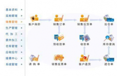哪里有一個超級簡單的庫存管理軟件,只需要庫存進出？