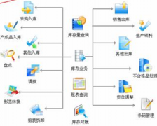 哪里有免費(fèi)的庫存管理軟件呢？