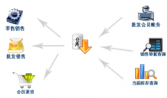 誰能給我介紹個(gè)免費(fèi)庫存管理軟件？