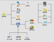 求：一單機(jī)的免費(fèi)庫存管理軟件，穩(wěn)定點(diǎn)的，謝謝！