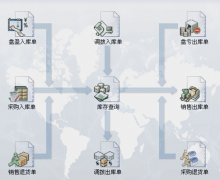 免費(fèi)庫存管理軟件(汽車配件)哪里有？
