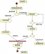 免費(fèi)倉(cāng)庫(kù)庫(kù)存管理軟件哪里有？