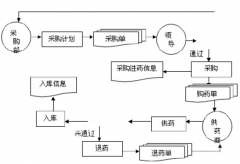 庫(kù)存管理軟件什么好用,免費(fèi)的？