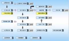 有沒有免費的好用的庫存管理軟件？要支持導入的！