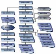 求一款免費單機賣鞋的庫存管理軟件！