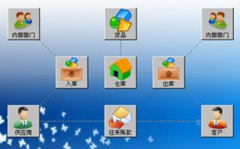 我想要個庫存管理軟件，免費最好？