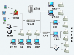 急求庫存管理軟件，免費的！