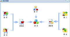 哪里有免費(fèi)的庫(kù)存管理軟件實(shí)用，并支持局域網(wǎng)？