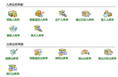 求一款真正免費(fèi)的手機(jī)行業(yè)庫(kù)存管理軟件？