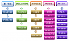 免費(fèi)庫(kù)存財(cái)務(wù)軟件哪里有？